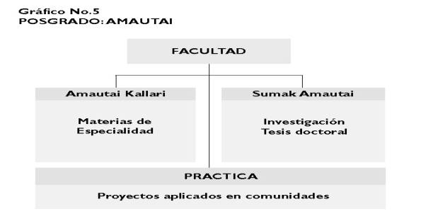 Posgrado