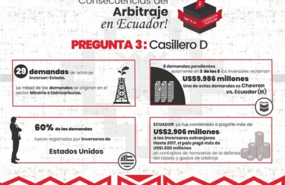 La consulta popular de abril 2024: innecesaria, política y contra derechos