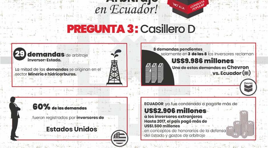 La consulta popular de abril 2024: innecesaria, política y contra derechos