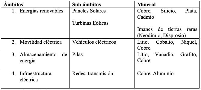 Problema minero en el ecuador-1